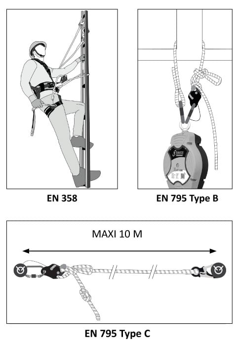 10m Adjustable Work Positioning Grip Adjusting Lanyard